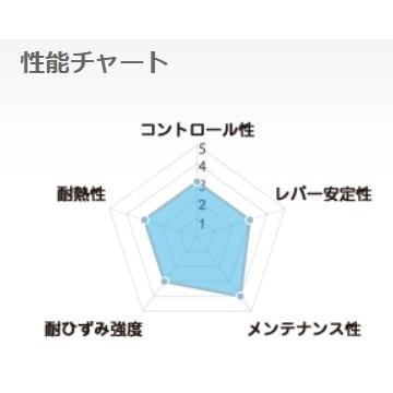 SUNSTAR サンスター NEO CLASSIC [ネオクラシック] フロントディスクローター 右用 Z1-R II Z1000 Mk. Z750FOUR Z750FX Z900 KAWASAKI カワサキ ブレーキ | SUNSTAR（バイク） | 07
