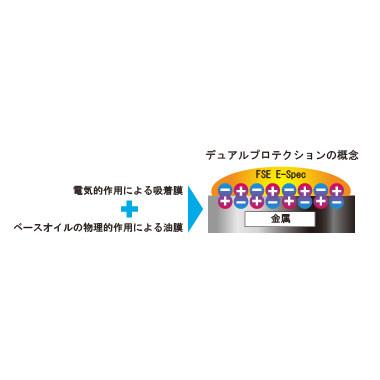 A.S.H OIL アッシュオイル FSE E-Spec RACING【10W-50】【4サイクルオイル】 容量：20L 4サイクルオイル オイルの画像