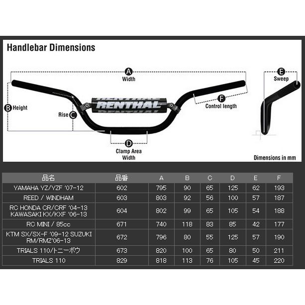 RENTHAL レンサル ファットバー YZ／YZF ’07-17 カラー：タニウム｜webike｜02