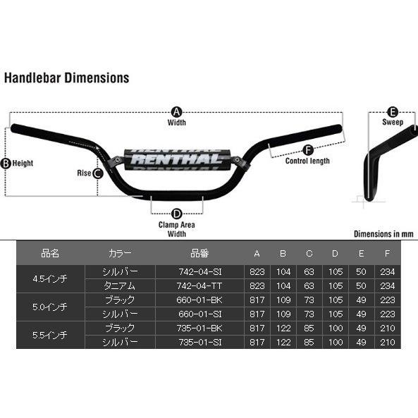 RENTHAL レンサル 7／8インチ トライアルバー 4.5インチ カラー：タニウム｜webike｜02