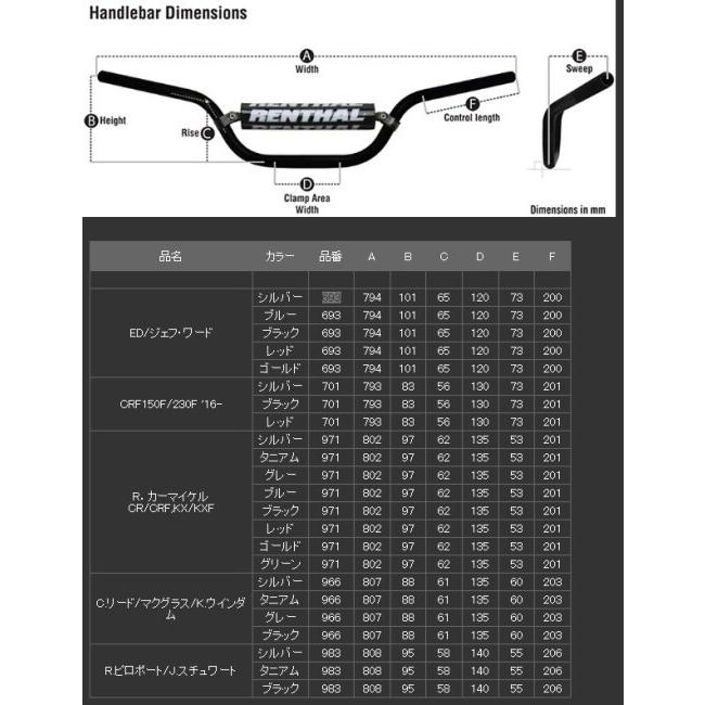 RENTHAL レンサル 7／8インチ レプリカバー R．カーマイケル CR／CRF，KX／KXF カラー：ブラック ハンドルバー ハンドル | RENTHAL | 01
