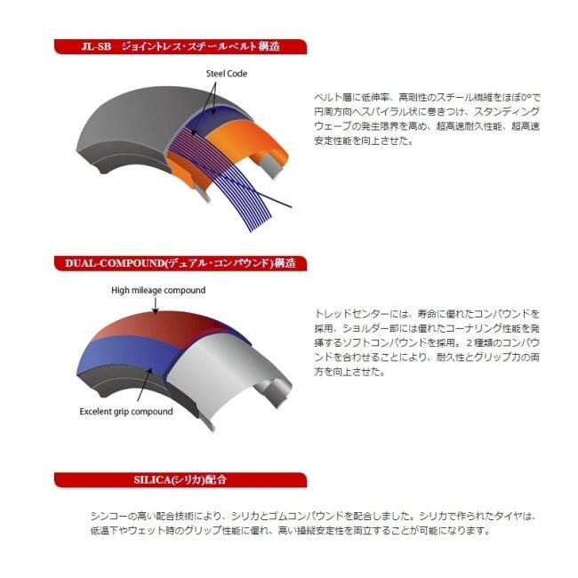 SHINKO（シンコー） R016 【190/50ZR17 M/C 73W TL】 タイヤ BMW