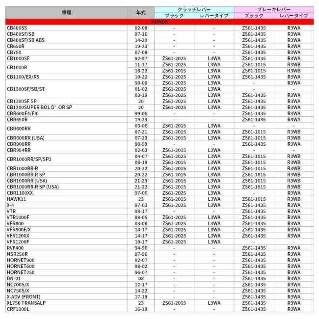 ZETA ジータ パイロットレバーブレーキ HONDA ホンダ ブレーキレバー ハンドル周辺パーツ ハンドル | ZETA | 16