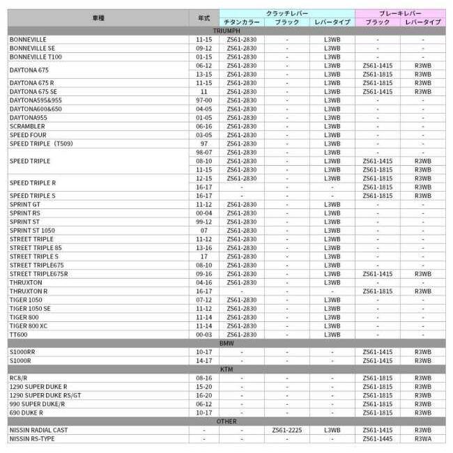 ZETA RACING ジータ レーシング パイロットレバーブレーキ V-MAX MT-01