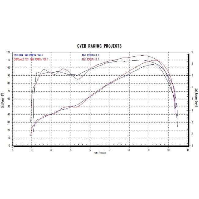 OVER オーヴァー TT-Formula フルチタン 3-2-1 MT-09 XSR900 YAMAHA ヤマハ フルエキゾーストマフラー マフラー_10