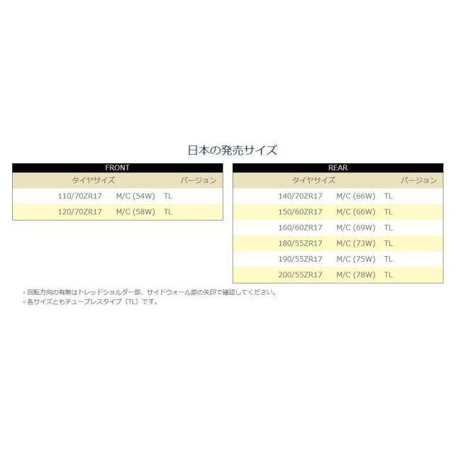 MICHELIN ミシュラン POWER CUP EVO 【120/70ZR17(58W)】 パワーカップエヴォ タイヤ オンロードタイヤ・サーキット向け オンロードタイヤ | ミシュラン | 06