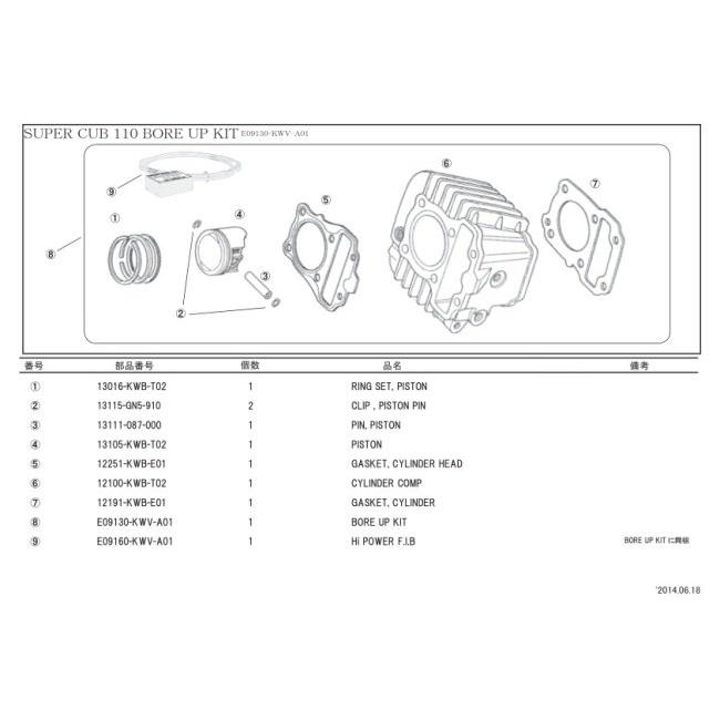 ENDURANCE エンデュランス hi-POWER エンジンキット クロスカブ スーパーカブ110 スーパーカブ110プロ HONDA ホンダ ボアアップキット エンジンパーツ エンジン | ENDURANCE（バイク） | 01