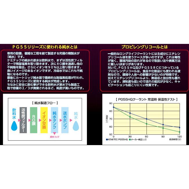 KEMITEC ケミテック 高性能クーラントPG55 RC｜webike｜07