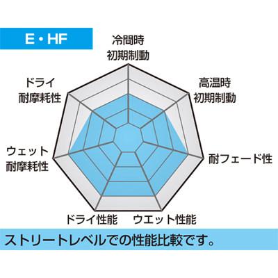 SBS エスビーエス ストリートセラミック 574HF ブレーキパッド TUAREG RALLY 50 RS REPRICA RX RX50 RACING MX LEONARDO 125 350 4.0 MOTARD ALP ブレーキ | ブランド登録なし | 03