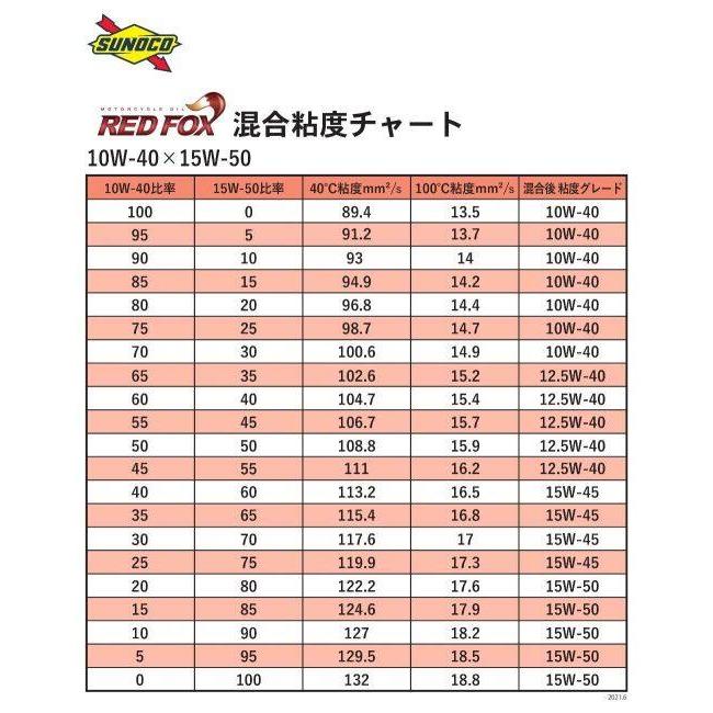 SUNOCO スノコ RED FOX RACING & SPORTS (レッドフォックス レーシング