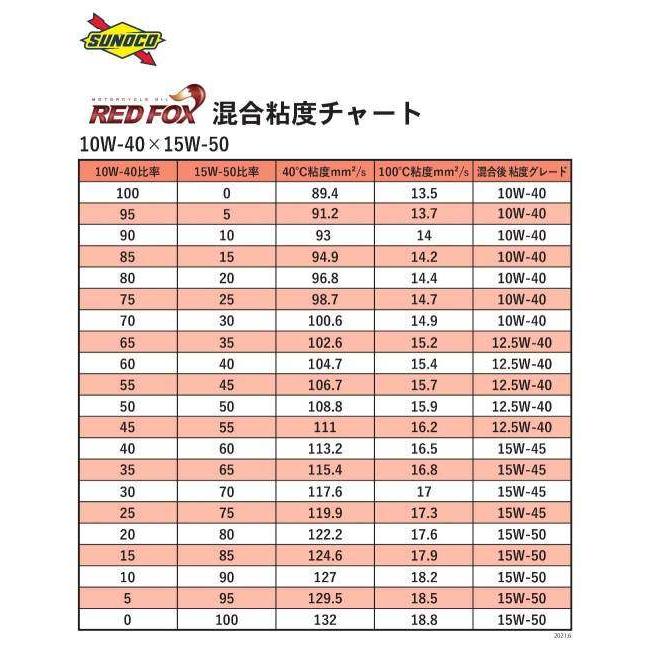 SUNOCO スノコ RED FOX STREET & COMFORT (レッドフォックス ストリートコンフォート) 【10W-40】【20L】【4サイクルオイル】 4サイクルオイル オイル | ブランド登録なし | 05