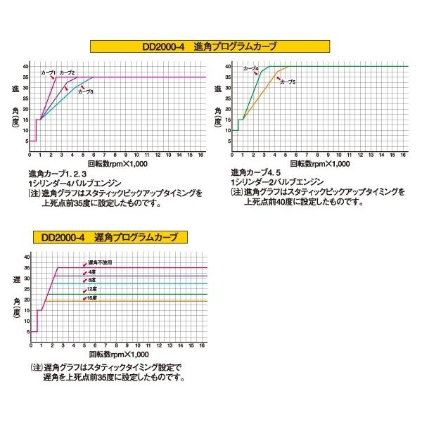 DYNATEK ダイナテック DYNA2000 エクストラパッケージ GPZ900R NINJA [ニンジャ] GPZ900RX GPZ1100RX ZX-10 ZX-11 ZZR1100 GPz1100F ZRX1100 KAWASAKI カワサキ | ブランド登録なし | 04