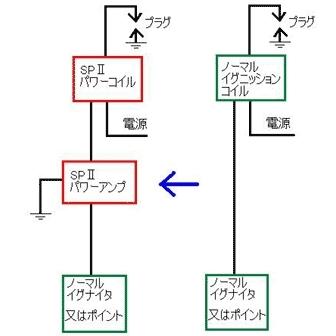 ASウオタニ エーエスウオタニ SPIIハイパワーコイルセット(1Pコード付)｜webike｜02