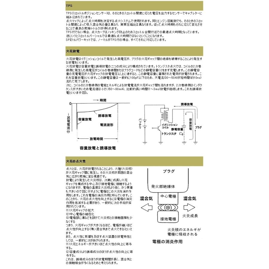 ASウオタニ ASウオタニ:エーエスウオタニ SPIIハイパワーコイルセット(1Pコード付)|webike|08