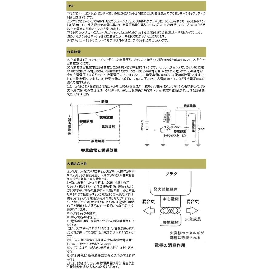 ASウオタニ ASウオタニ:エーエスウオタニ SPIIハイパワーコイルセット(1Pコード付)｜webike｜08