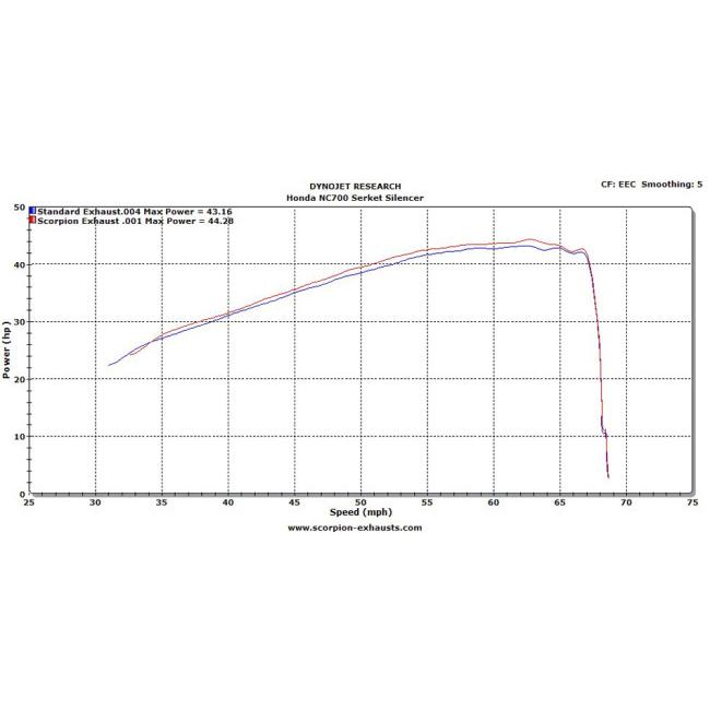 SCORPION スコーピオン セルケトパラレル スリップオンマフラー NC700S NC700X HONDA ホンダ マフラー_7