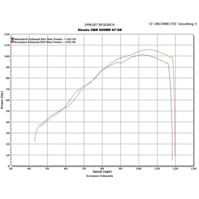 SCORPION スコーピオン ステルス スリップオンマフラー CBR600RR HONDA