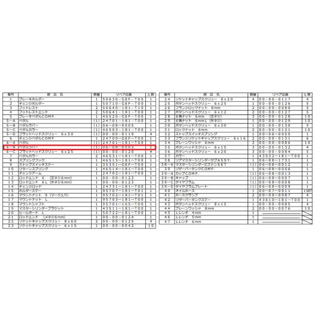 SP武川 SPタケガワ 【補修用パーツ】ペダルラバー モンキー ゴリラ HONDA ホンダ チェンジゴム・シフトペグ ステップ 足回り | スペシャルパーツ武川 | 05