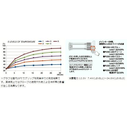 KIJIMA キジマ グリップヒーター GH07 スイッチ内蔵 インチ