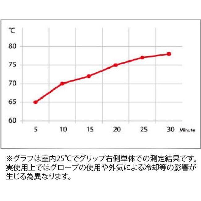 KIJIMA キジマ 秋冬用 簡単脱着 グリップヒーター GH05-2 巻き付け紐固定 春夏取外し 全長：105mm | KIJIMA | 02