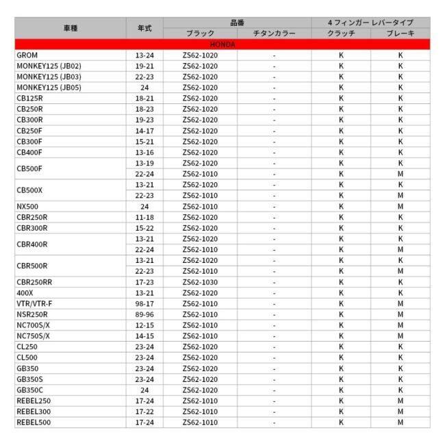 ZETA RACING ジータ レーシング ピボット ストリート レバーセット HONDA ホンダ ブレーキ・クラッチレバーセット ハンドル周辺パーツ ハンドル | ZETA | 05