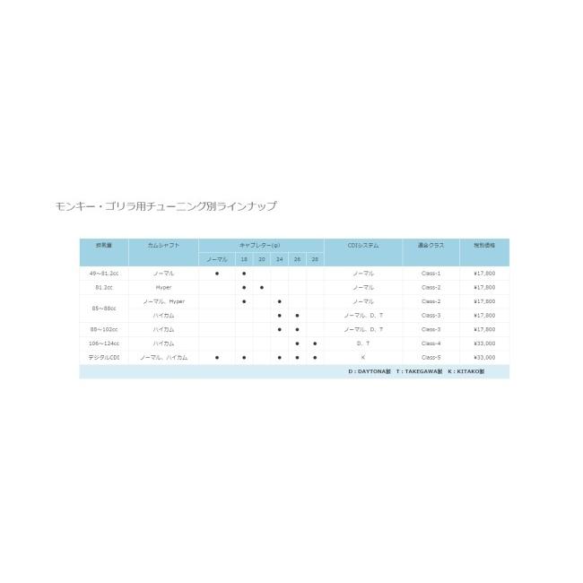OKADA PROJECTS（オカダプロジェクツ） プラズマブースター モンキー