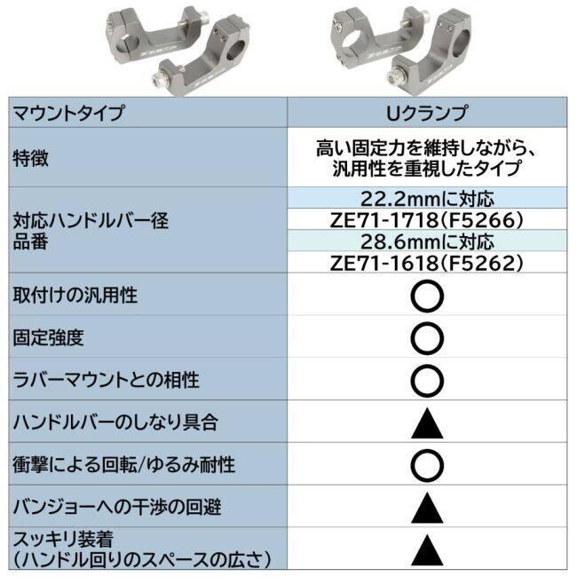 ZETA RACING ジータ レーシング 【リプレースメント】ハンドガード