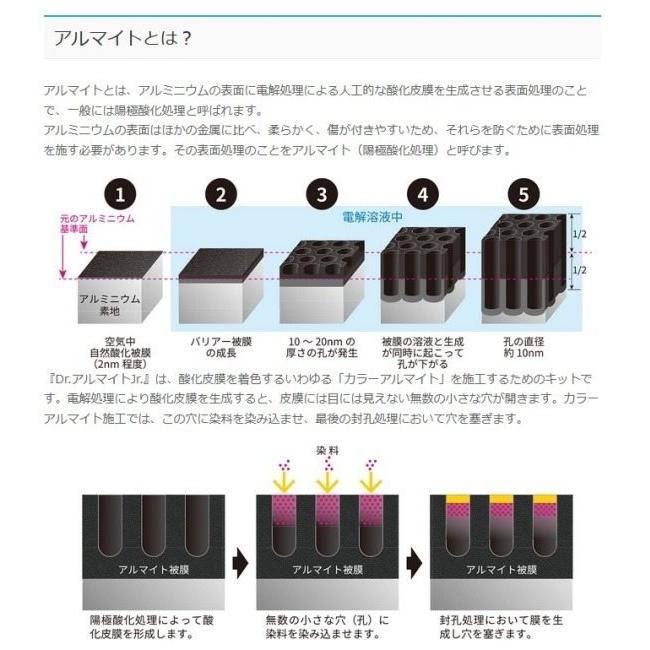 CARVEK カーベック Dr.アルマイトJr.Bキット カラー：ターマックブラック アルマイトキットの画像