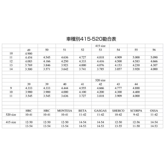 力造(Rikizoh) リキゾウ 415 リアスプロケット 丁数：49T ドリブンスプロケット・リアスプロケット 駆動系 | 力造 | 01