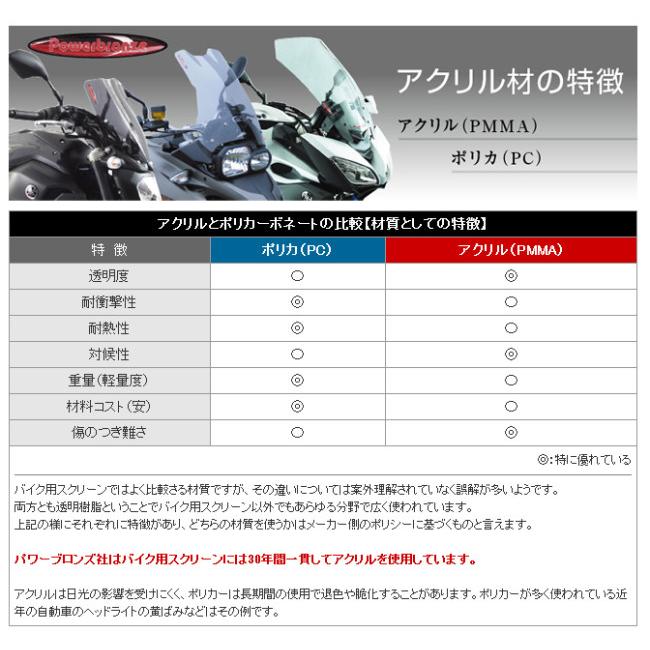 Odax（オダックス） POWER BRONZE エアフロースクリーン カラー