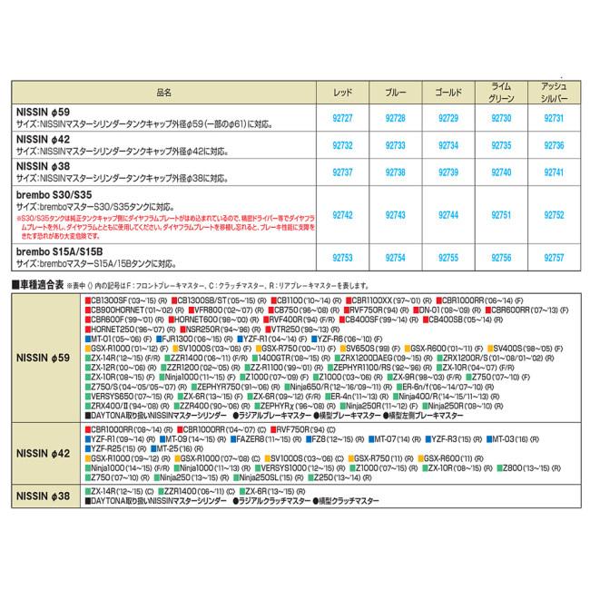 DAYTONA デイトナ PREMIUM ZONE(プレミアムゾーン) マスターシリンダータンクキャップ 【NISSIN Φ38】 カラー：ライムグリーン ブレーキ | DAYTONA（バイク用品） | 03