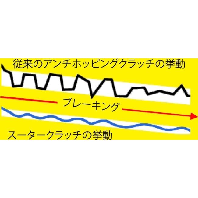 SUTERCLUTCH スータークラッチ オプションボールランプ ランプ角度：40.0度 その他駆動系パーツ 駆動系 | SUTERCLUTCH | 01