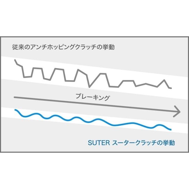 SUTERCLUTCH スータークラッチ スータースリッパークラッチ HP4 Race S1000R S1000RR S1000XR BMW スリッパークラッチキット 駆動系 | SUTERCLUTCH | 05