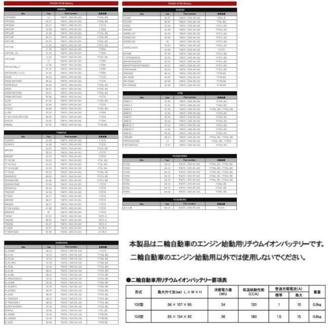DRC ディーアールシー タフスター リチウムバッテリー 102型 リチウム