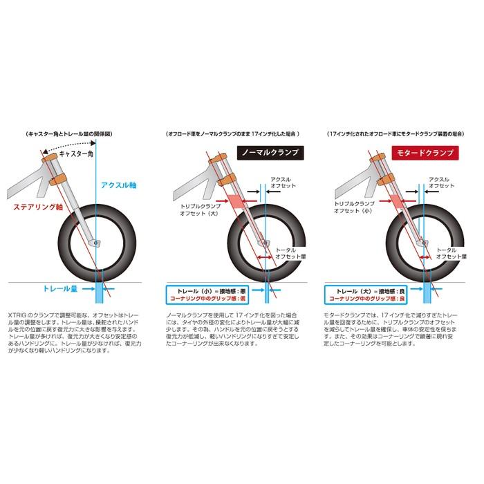 XTRIG エックストリッグ TRIPLE CLAMP ROCKS Pro(トリプル XTRIG エックストリッグ TRIPLE CLAMP ROCKS Pro(トリプル