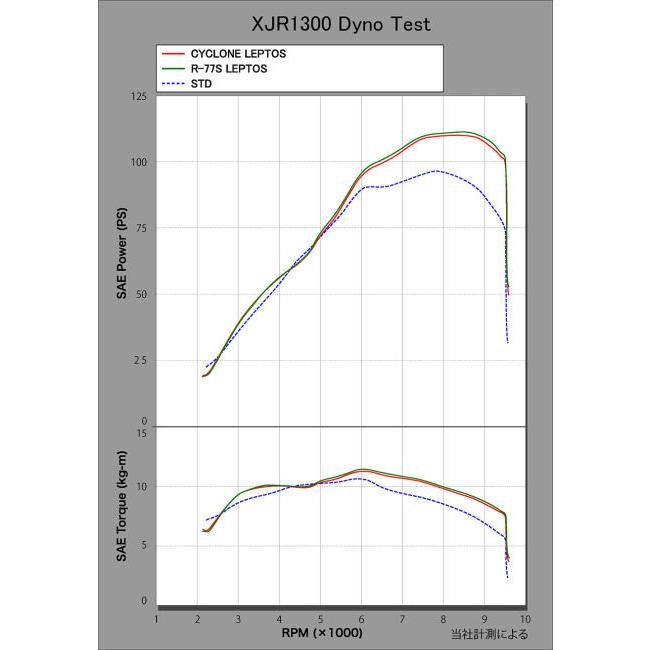 YOSHIMURA ヨシムラ 機械曲チタンサイクロン LEPTOS 政府認証 タイプ：TT （チタンカバー） XJR1300 YAMAHA ヤマハ｜webike｜05
