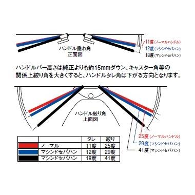 POSH Faith ポッシュ フェイス マシンドセパレートハンドル カラー