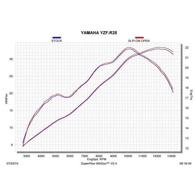 AKRAPOVIC（アクラポビッチ） スリップオンライン ステンレス(GPタイプ