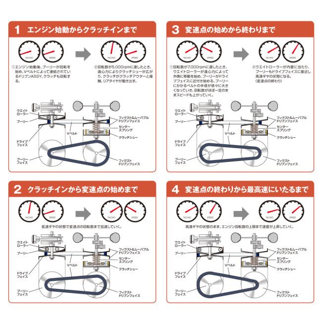 DAYTONA（デイトナ） 強化Vベルト BWS125 CYGNUS125 X SR YAMAHA