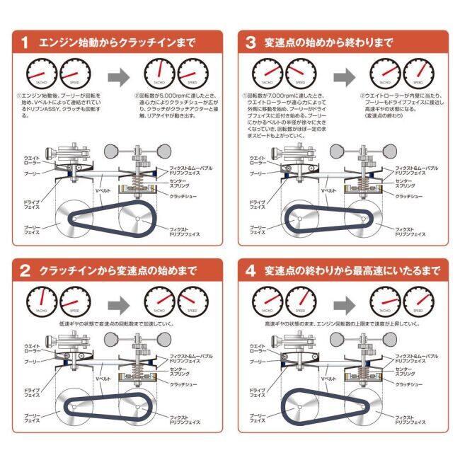 DAYTONA（デイトナ） 強化Vベルト BWS125 CYGNUS125 X SR YAMAHA