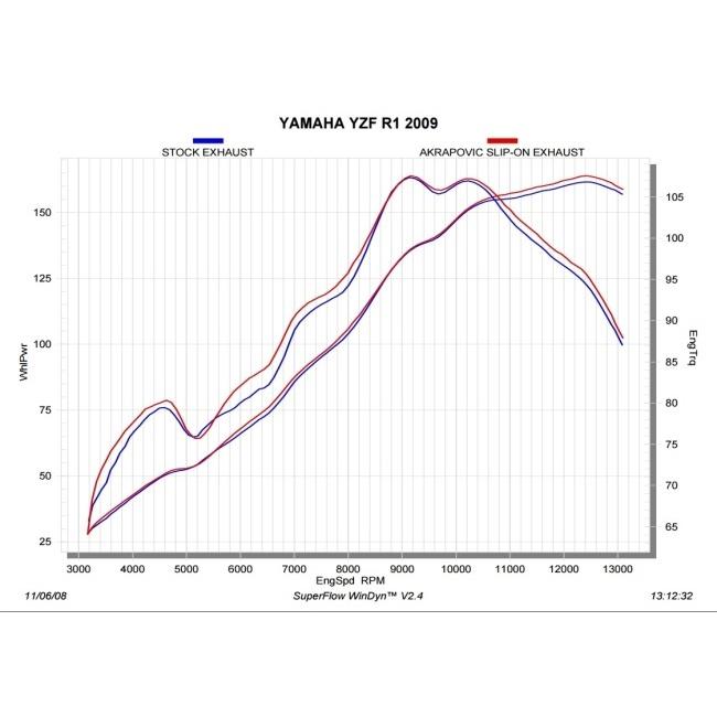 AKRAPOVIC アクラポビッチ e1仕様 スリップオンマフラー カーボン YZF-R1 YAMAHA ヤマハ マフラー_4