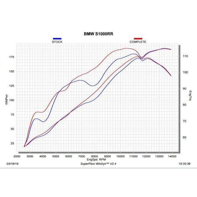 楽天市場】s1000rr アクラポビッチの通販 AKRAPOVIC アクラポビッチ