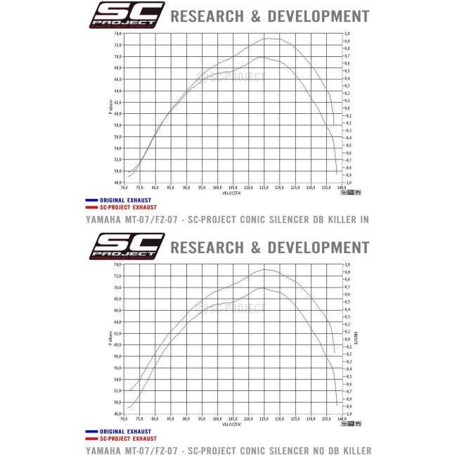 SC-PROJECT SCプロジェクト フルエキゾーストシステム 2-1＆ベントコニック サイレンサー “グレーエディション” MT-07 YAMAHA ヤマハ｜webike｜12