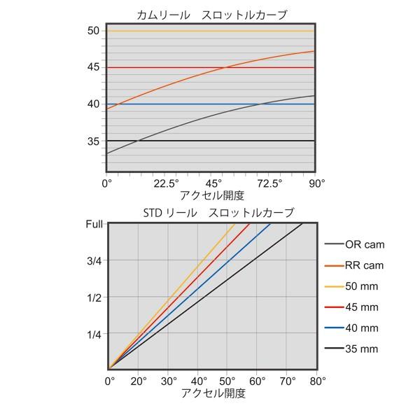 MotionPro モーションプロ REV2リボルバースロットルキット NINJA ZX-10R KAWASAKI カワサキ ハイスロットルキット・スロットルキット ハンドル周辺パーツ | ブランド登録なし | 04