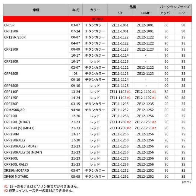 ZETA ジータ ハンドルバークランプキットCOMP(22.2mm用) CRF125F