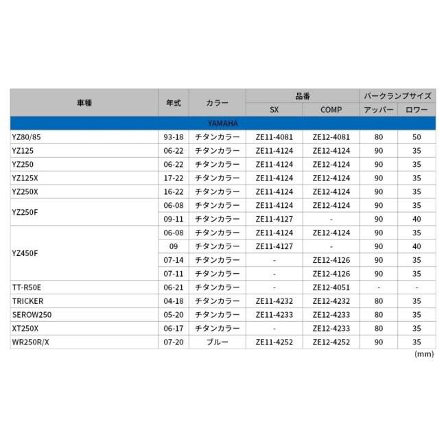 ZETA ジータ ハンドルバークランプキットCOMP(22.2mm) WR250R/X用 カラー：ブルー WR250R WR250X YAMAHA ヤマハ トップブリッジ ハンドル周辺パーツ ハンドル | ZETA | 04