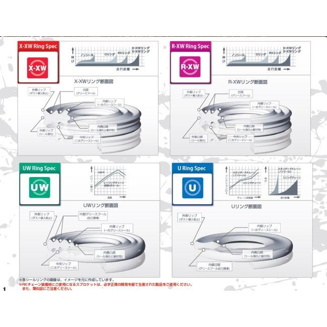 激安オンライン販売 SUNSTAR サンスター フロント・リアスプロケット＆チェーン・カシメジョイントセット チェーン銘柄：RK製STD520R-XW（スチールチェーン）