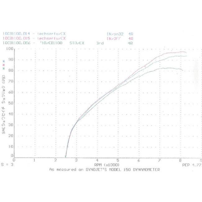 techserfu techserfu:テックサーフ [ALL TITANIUM Exhaust TYPE-2] オールチタニウムエキゾーストマフラー タイプ-2 CB1100(SC65) 14-16｜webike｜09