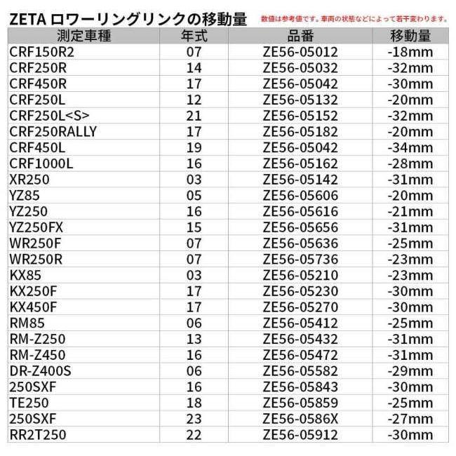 ZETA ジータ ロワーリングリンクキット WR250R WR250X YAMAHA ヤマハ YAMAHA ヤマハ｜webike｜06