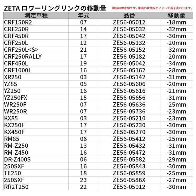 ZETA RACING ジータ レーシング ロワーリングリンクキット WR250R